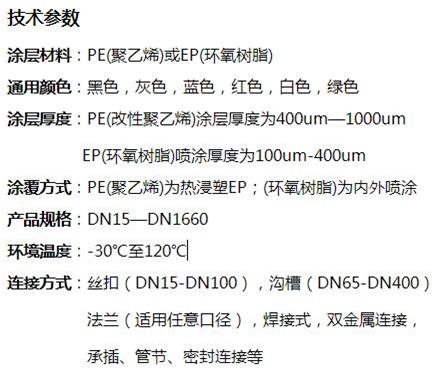 给水涂塑钢管技术参数